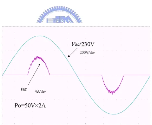 Fig. 3.11 Waveforms of i ac &amp;V ac  at n 1 :n 2 :n 3 =1.2:1:0.5, L 1 =33uH 