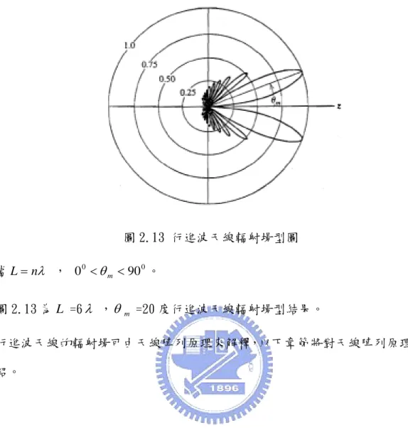 圖 2.13 為 L =6 λ ， θ m =20 度行進波天線輻射場型結果。 