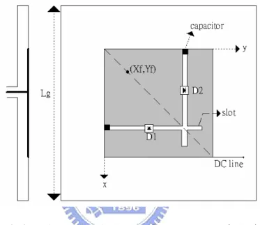 圖 3-3、利用 pin diodes 做雙圓極化之天線結構圖 