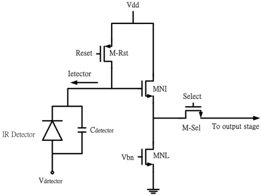 Fig. 2.3.    The source follower per detector (SFD) readout circuit. 