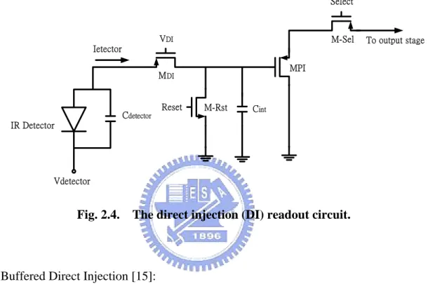 Fig. 2.4.    The direct injection (DI) readout circuit.   