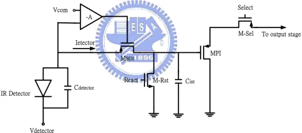 Fig. 2.5.    The buffered direct injection (BDI) readout circuit.   