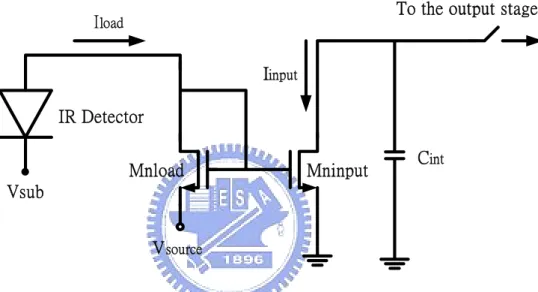 Fig. 2.6.    The gate modulation input (GMI) readout circuit.   