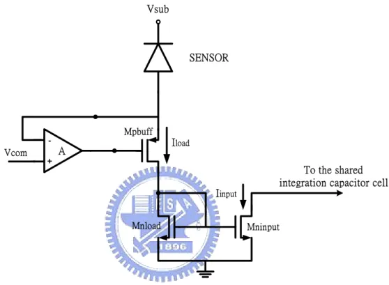 Fig. 2.7.    The buffered gate modulation input (BGMI) readout circuit.   