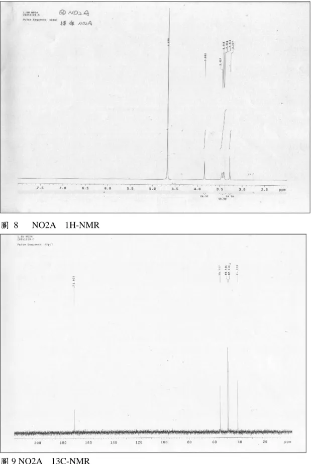 圖 9 NO2A 13C-NMR