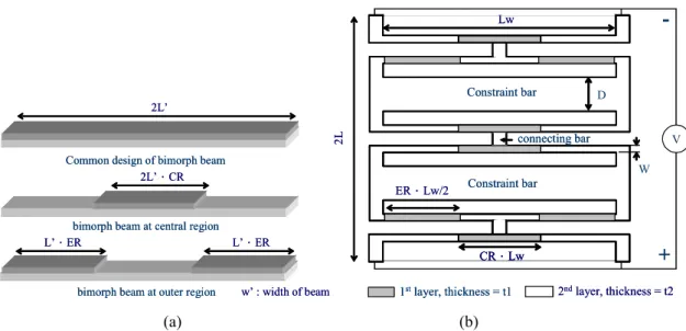 Fig.  1  Illustration  of  the  concept  design  and  the  geometrical  parameter  definitions