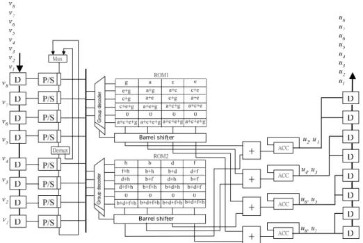 Fig. 2.20: The low cost version of GDA realization of the example shown in (2.21). 
