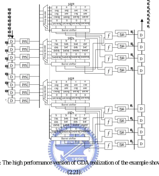Fig. 2.21: The high performance version of GDA realization of the example shown in  (2.21)