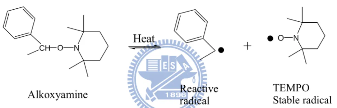Figure 2. 22 Block copolymer mechanism of ATRP  2.6.2 Stable Free-Radical Polymerization (SFRP) 