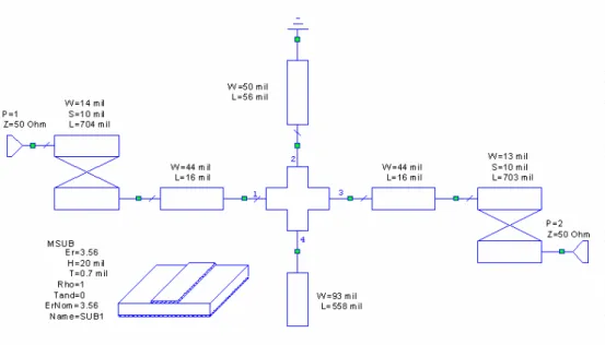 Figure 2-10: Simulated schematic circuit of tri-mode …lter with an upper-stopband trans- trans-mission zero in AWR