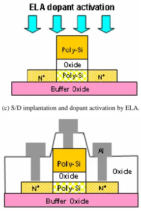 Fig. 2 SIMS profiles of conventional and CF 4 plasma-treated poly-Si films. Inset shows the FTIR spectra of the conventional and the CF 4 plasma-treated poly-Si films.