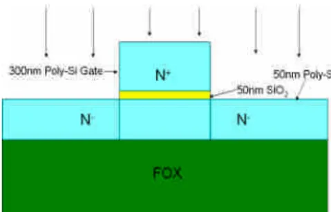 Fig. 6 The transfer characteristics of poly-Si TFTs with with sidewall floating gate and conventional TFTs.