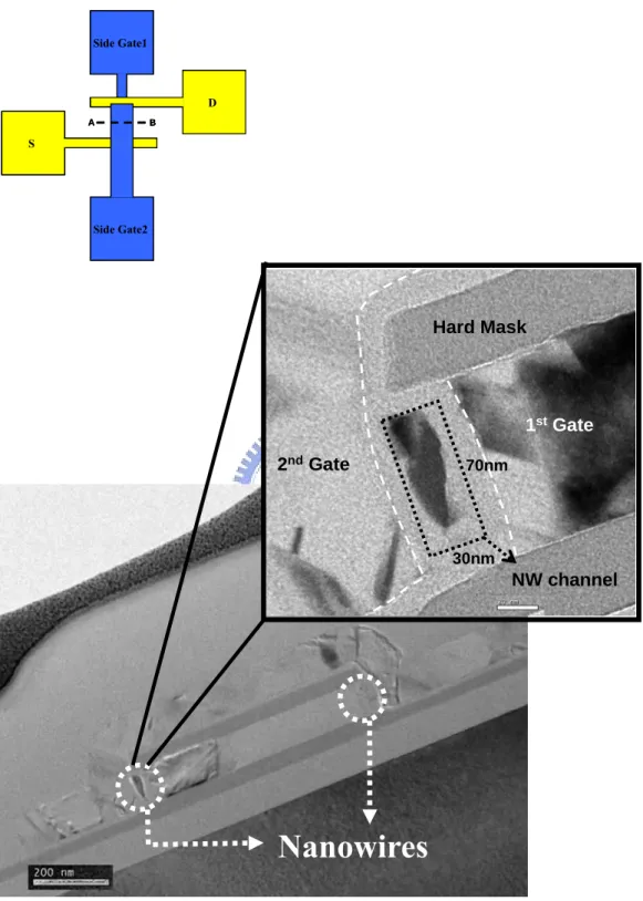 Fig. 2-3 Cross-sectional TEM image of embedded NW TFT and NW    channel profile along line  AB of the layout