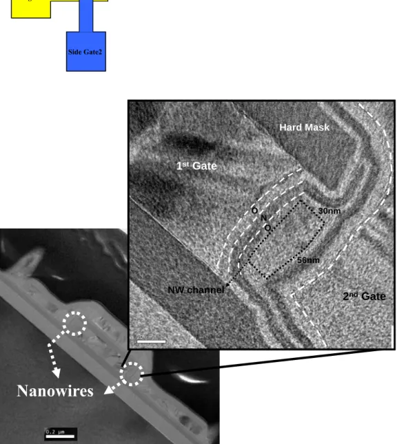 Fig. 2-5 Cross-sectional TEM image of the NWTFT-SONOS memory device  and NW channel profile along line  AB of the layout