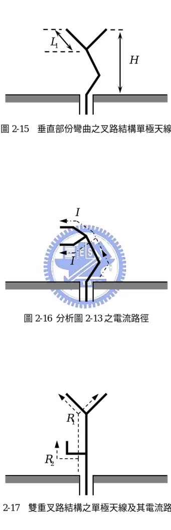 圖 2-15 垂直部份彎曲之叉路結構單極天線  圖 2-16  分析圖 2-13 之電流路徑  圖 2-17 雙重叉路結構之單極天線及其電流路徑 L1HIIR1R2