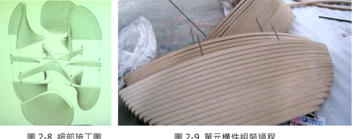 圖 2-8  細部施工圖                                圖 2-9  單元構件組裝過程                        圖摘  https://plus.google.com/photos/105757426192282099677（2011/03）  案例三：Teagloo  1