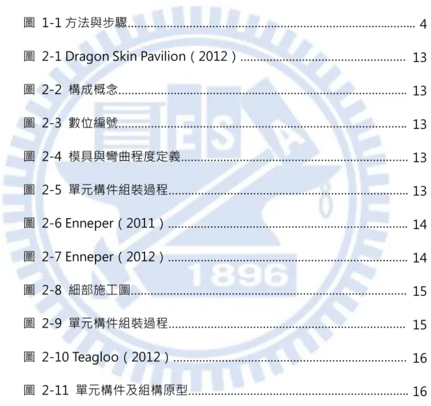 圖  1-1 方法與步驟………………………………………………………………….…..…….. 