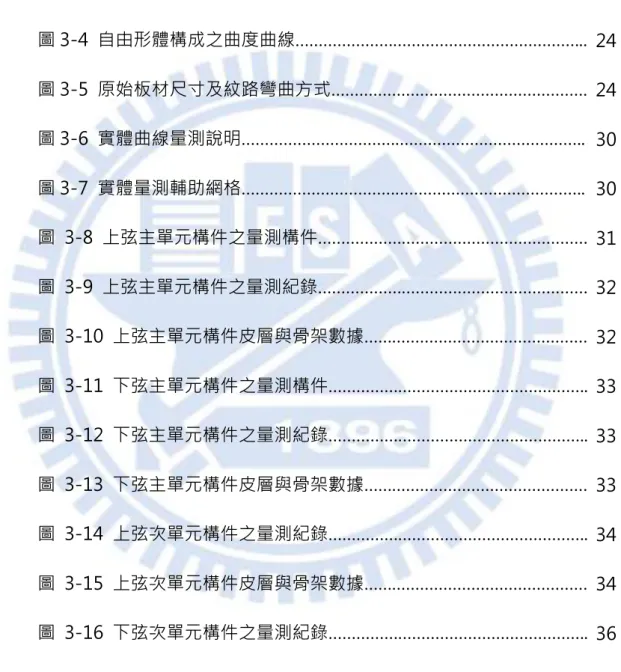 圖  2-17  各別單元構件組立……………………………………………………………..  圖  3-1  自由形體數位設計與建造流程……………………………………………...  圖  3-2  骨架與皮層之組構概念………………………………………………………..