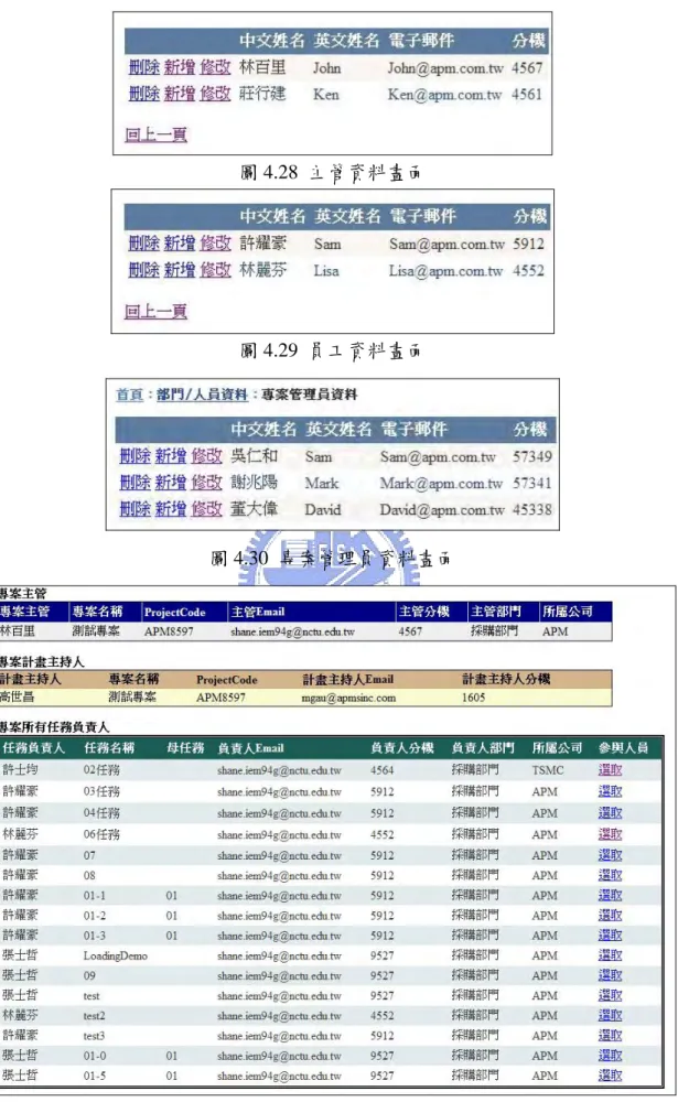圖 4.28  主管資料畫面 