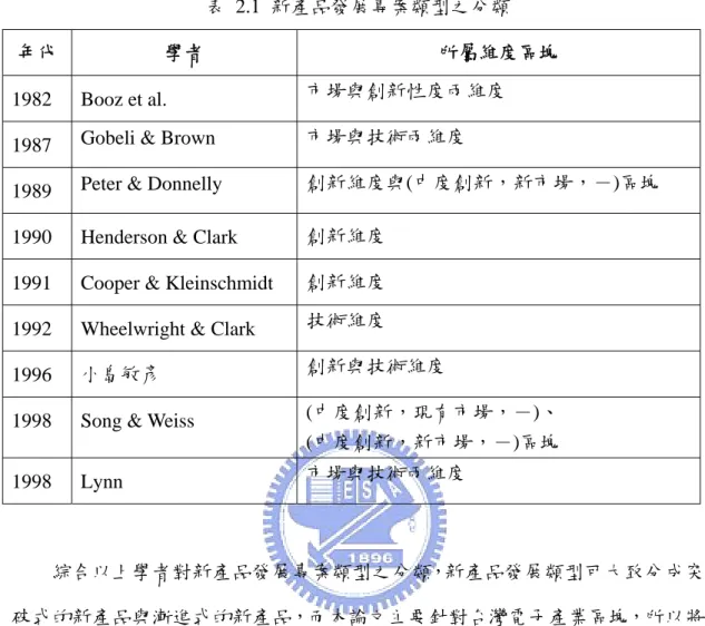 表 2.1 新產品發展專案類型之分類 