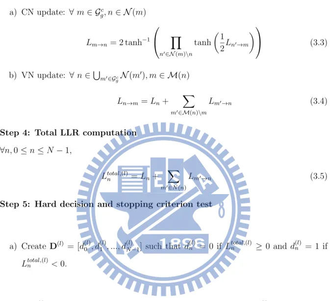 Fig. 3.2 depict the flow chart of H-SBP algorithm.