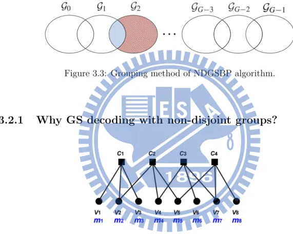 Figure 3.3: Grouping method of NDGSBP algorithm.
