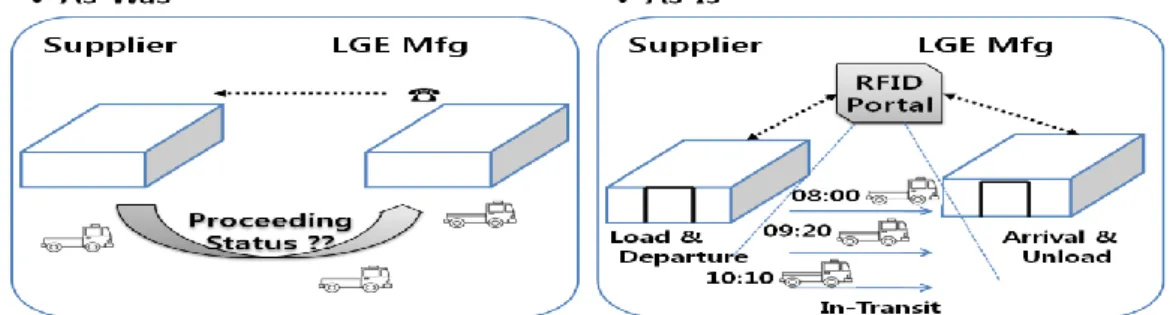 Figure 4 : Supply synchronization of e-JIT 