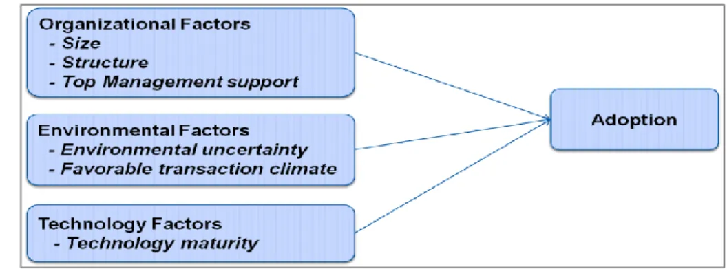 Figure 9: Simplified Research Structure   