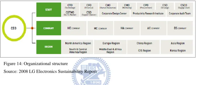 Figure 14: Organizational structure   