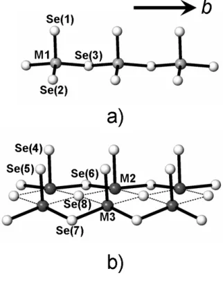 Fig. 1. a) Polyhedral representation of  Sr 3 GeSb 2 Se 8  viewed along the 
