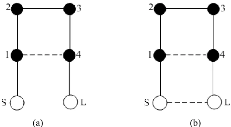 Fig. 3.2. Coupling schemes for the bandpass filters proposed in this chapter. (a)  Quadruplet