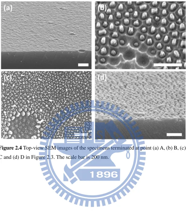 Figure 2.4 Top-view SEM images of the specimens terminated at point (a) A, (b) B, (c)  C and (d) D in Figure 2.3