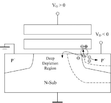Figure 2-10 The procedure of band to band hot electron injection 