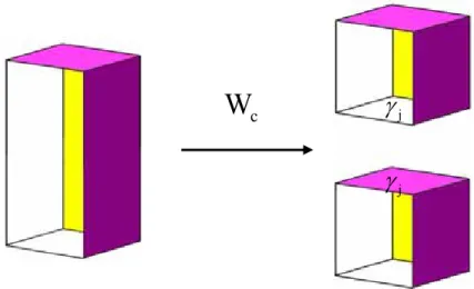 Figure 2-2. Work of cohesion. 