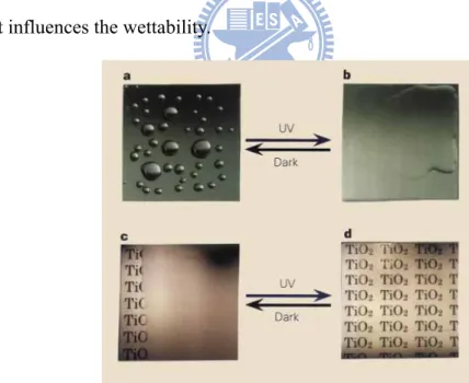 Figure 2-10 a, A hydrophobic surface before ultraviolet irradiation. b, A highly  hydrophilic surface on ultraviolet irradiation
