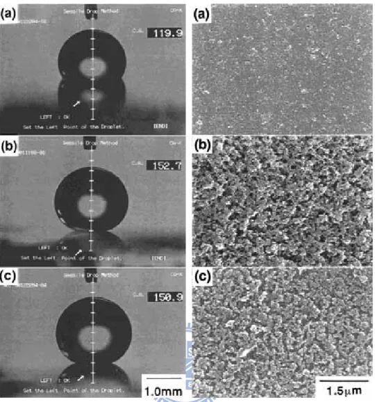 Figure 2-11 Shapes of water droplets and SEM micrographs of prepared films. a) Film  prepared from a suspension containing only (AlOOH)