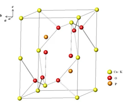 圖 3-5    KCaPO 4   晶體結構示意圖  3-5    Li 4 SrCa(SiO 4 ) 2          Li 4 SrCa(SiO 4 ) 2 晶體屬於正交晶系(orthorhombic)，於 1995 年時由 Annapoorna 等人 [25] 報導其晶體結構與摻雜 Eu 2+ 離子之螢光粉在紫外 光 波 段 激 發 下 的 發 光 特 性 。 Zhang 等 人 [26] 也 研 究 了 Li 4 SrCa(SiO 4 ) 2 :Eu 2+ ,Mn 2+ 的發光特性及能量傳遞，