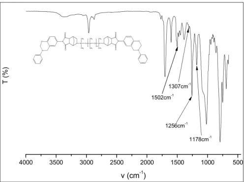 Figure 2-6. FT-IR spectrum of the siloxane-imide–containing benzoxazine BZ-A6.
