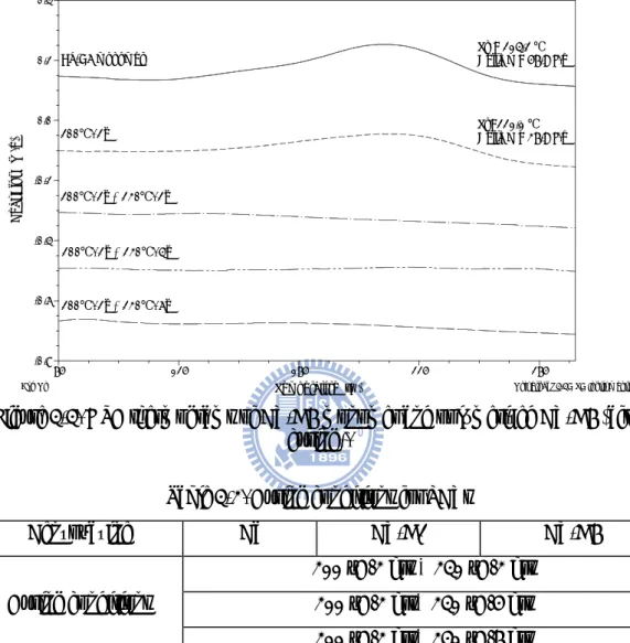 Figure 3-3. DSC thermograms of BZ-A6 monomer and polymerized BZ-A6 (after  curing).