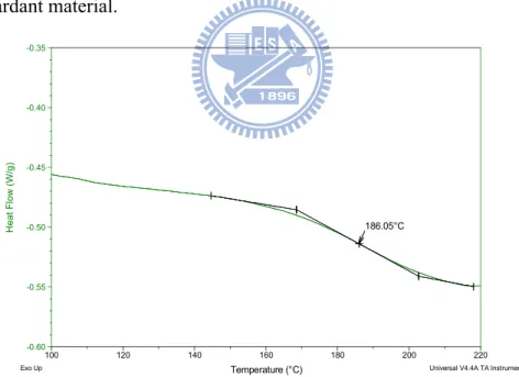 Figure 4-3. Glass transition temperature (T g ) of PBZ-A1, determined from the DSC  trace.