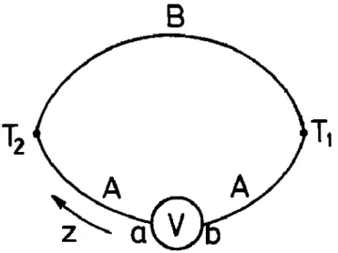 Figure 1.2 Thermoelectric circuit made of conductors A and B with junction temperatures T 1