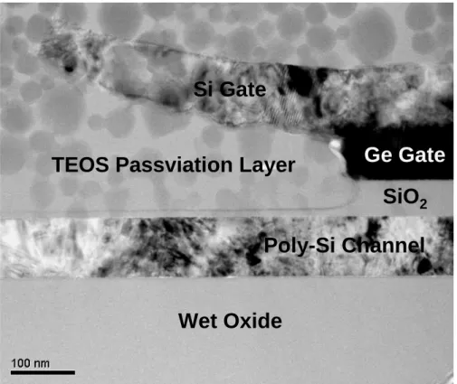 Fig. 3.1 Stacked Si/Ge gate with the germanium undercut structure observed by cross section  TEM microphotographs