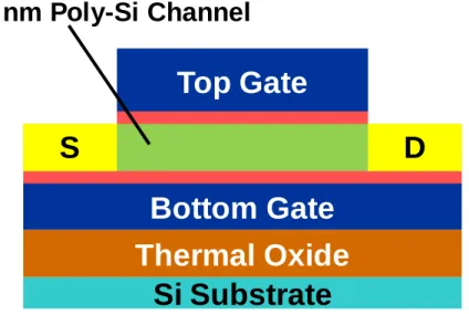 Fig. 2-4  Cross-sectional  TEM  images  showing  the  cross-section  profile  and  dimensions of the fabricated NW channel