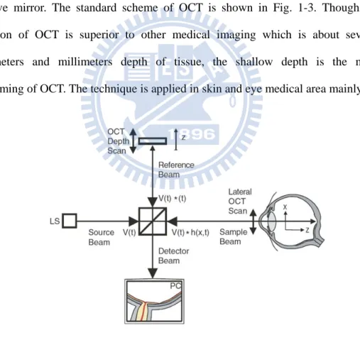 Figure 1.3 Standard OCT scheme is based on a low time-coherence Michelson  interferometer [4]