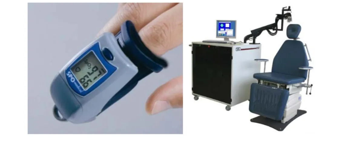 Figure 2.8 (a) Pulse Oximetry (b) CW-DOT system of NIRx company. 