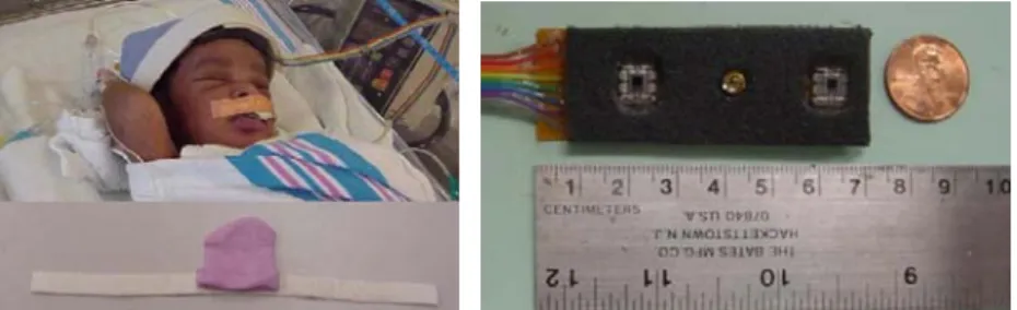Figure 2.9 (a) Sensor attached on the hat. (b) LED and photo-diode. 
