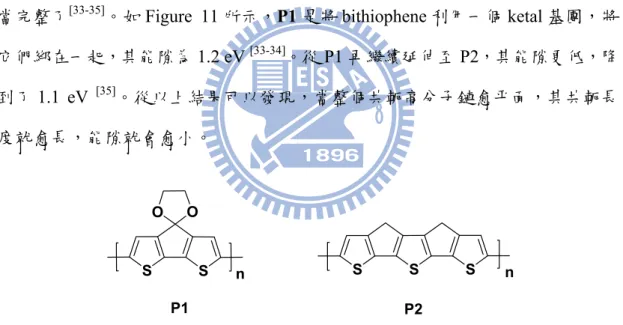 Figure 11. Chemical structures of rigidified P3 and P4. [2]