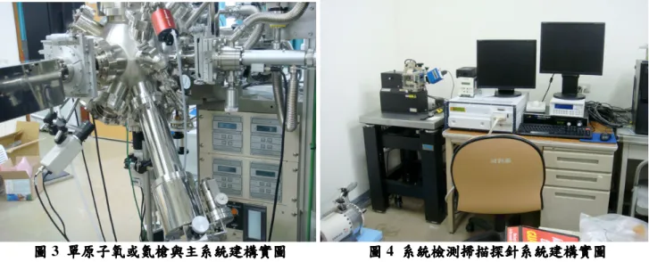 圖 圖圖 圖 3  單原子氧或氮槍與主系統建構實圖單原子氧或氮槍與主系統建構實圖單原子氧或氮槍與主系統建構實圖 單原子氧或氮槍與主系統建構實圖                      圖圖 圖 4  系統檢測掃描探針系統建構實圖圖系統檢測掃描探針系統建構實圖 系統檢測掃描探針系統建構實圖 系統檢測掃描探針系統建構實圖 第一年之成果主要於 2009 年 1 月在國際知名期刊 Nature Materials 發表[1]，第一個團隊發現多鐵材 料之壁域可以導電，提供了奈米材料與研究設計之新思維。接著於 200