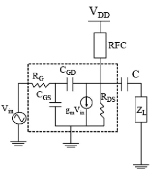 Fig 3-6 Output power, power gain and power-added efficiency of HV01 and HV02 