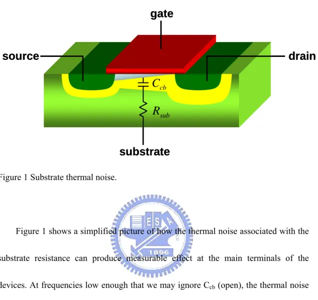 Figure 1 Substrate thermal noise. 